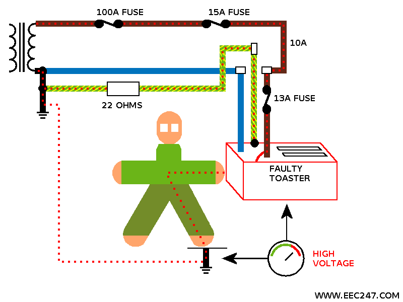 Animated circuit of a dangerous electrical fault condition