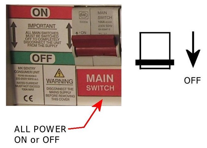 The main switch kills all the power to this consumer unit (and the whole house if this is the only consumer unit)