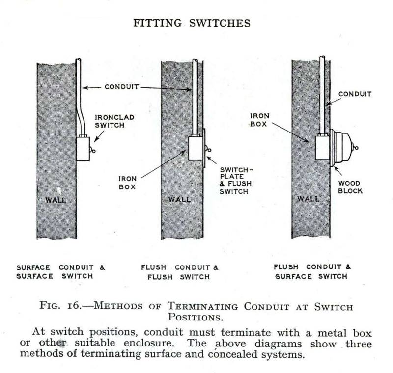 Options for fitting light switches in 1957