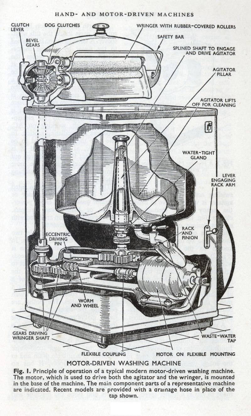 A cutaway drawing of a washing machine from 1959