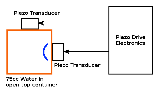 Animation of the "Piezo" Experiment, viewed from above the container