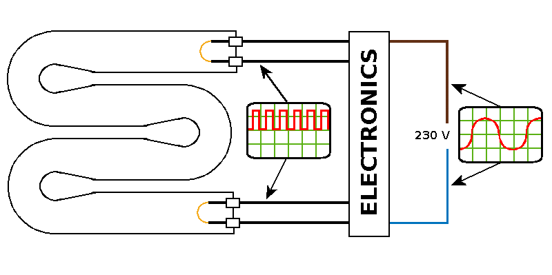 Circuit diagram of a CFL