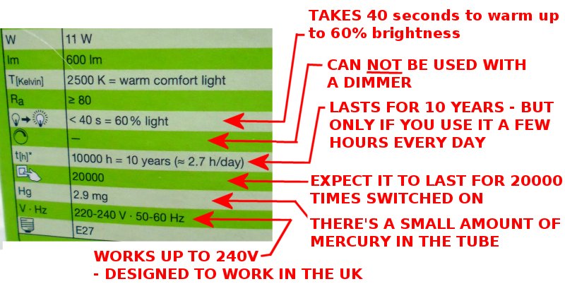 other things to look out for with energy saving bulbs