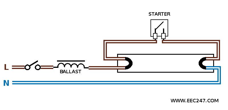 Animation of a Fluorescent tube starting and running