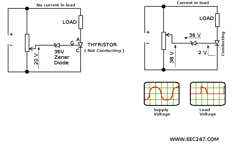Circuit diagram of a thyristor based simple dimmer circuit