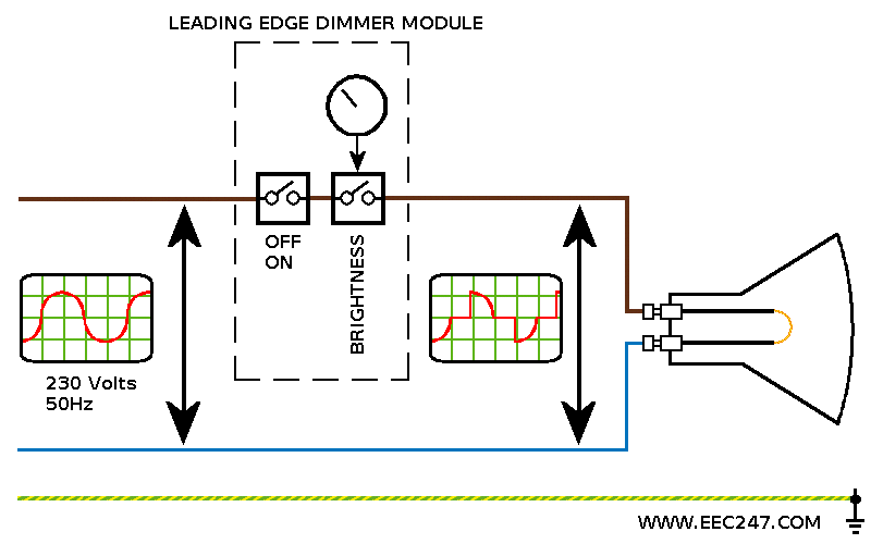 animation of a leading edge dimmer circuit in operation