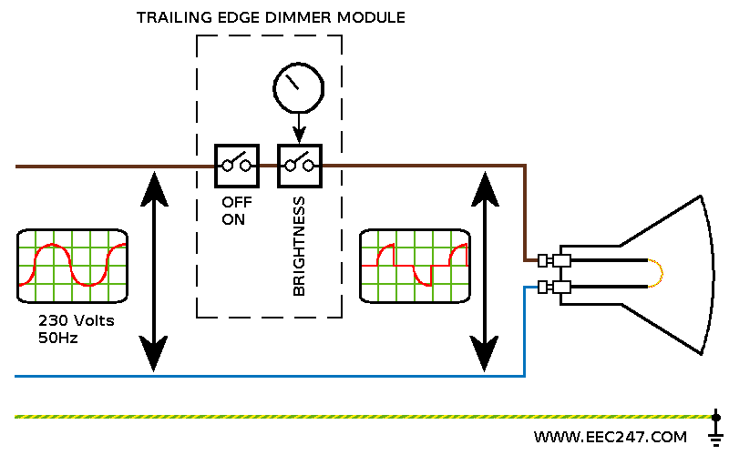 animation of a trailing edge dimmer circuit in operation