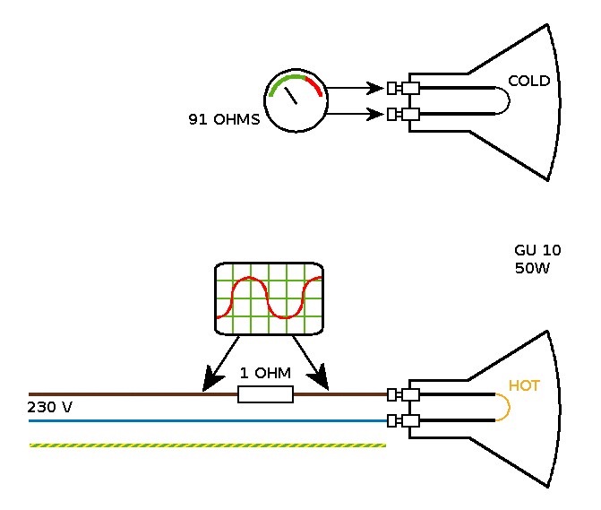 Diagram of the test setup to measure the GU10 switch on surge current