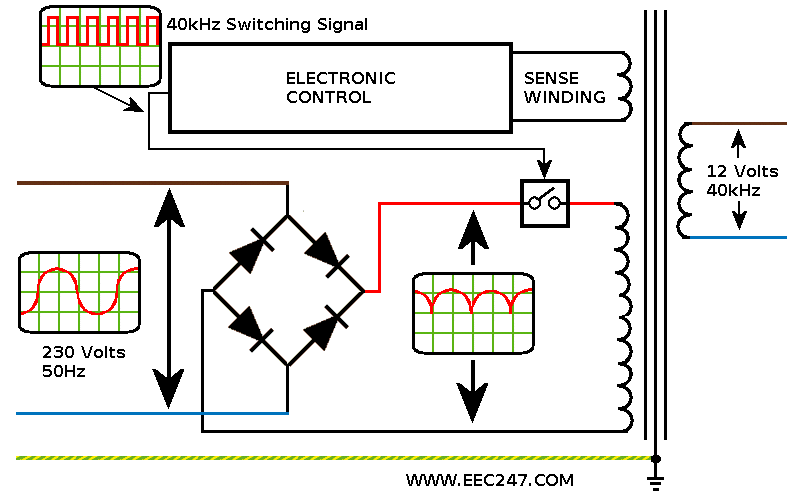 Electronic transformer circuit